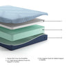 Peak 2.0 10 Memory Foam Mattress
